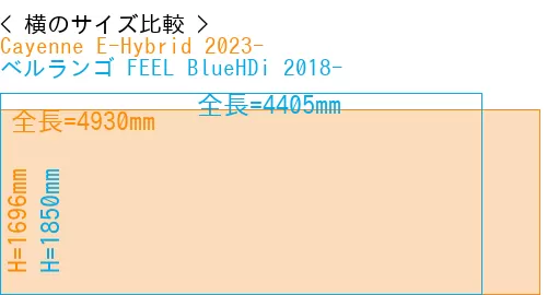#Cayenne E-Hybrid 2023- + ベルランゴ FEEL BlueHDi 2018-